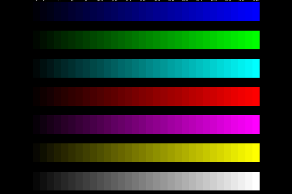 How to: Calibrating my monitor – Mapes24